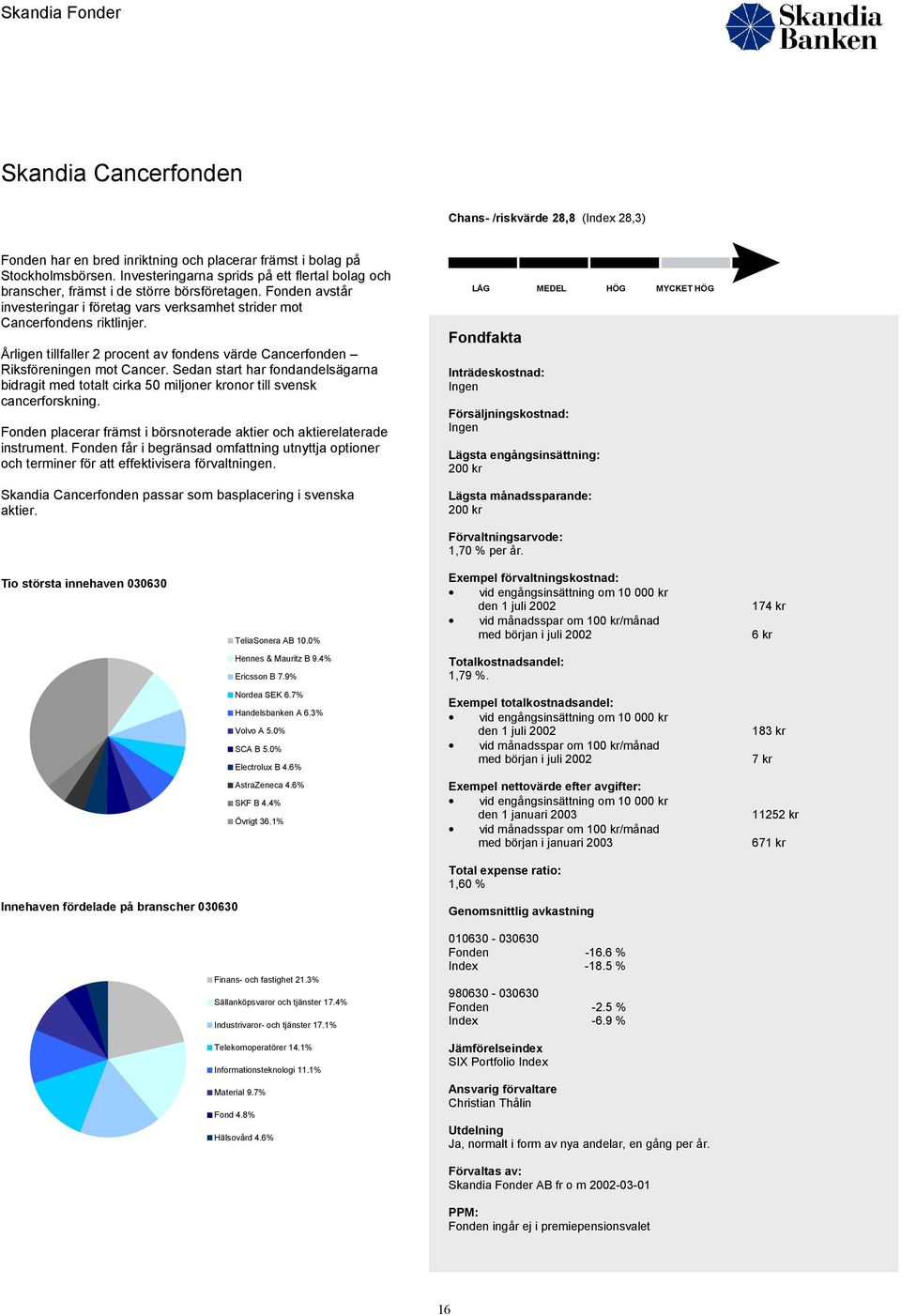 Årligen tillfaller 2 procent av fondens värde Cancerfonden Riksföreningen mot Cancer. Sedan start har fondandelsägarna bidragit med t cirka 50 miljoner kronor till svensk cancerforskning.