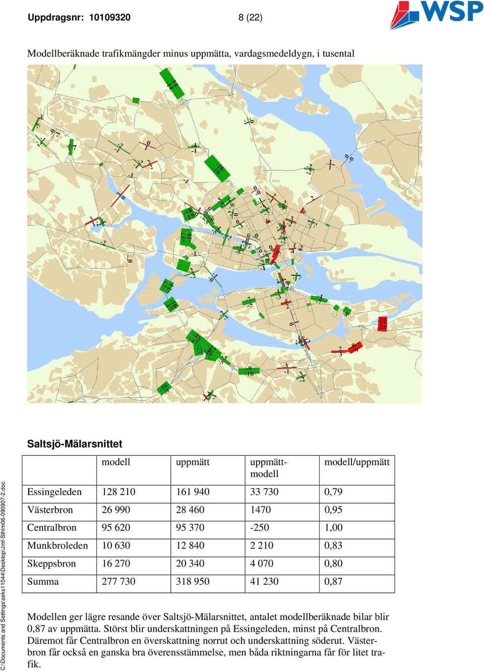 230 0,87 modell/uppmätt Modellen ger lägre resande över Saltsjö-Mälarsnittet, antalet modellberäknade bilar blir 0,87 av uppmätta.