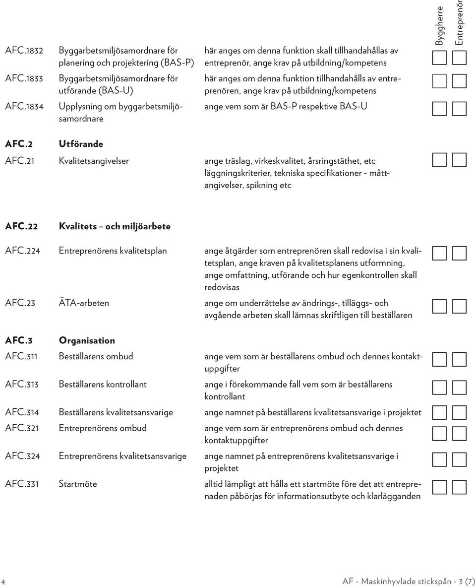 1834 Upplysning om byggarbetsmiljösamordnare ange vem som är BAS-P respektive BAS-U AFC.2 Utförande AFC.