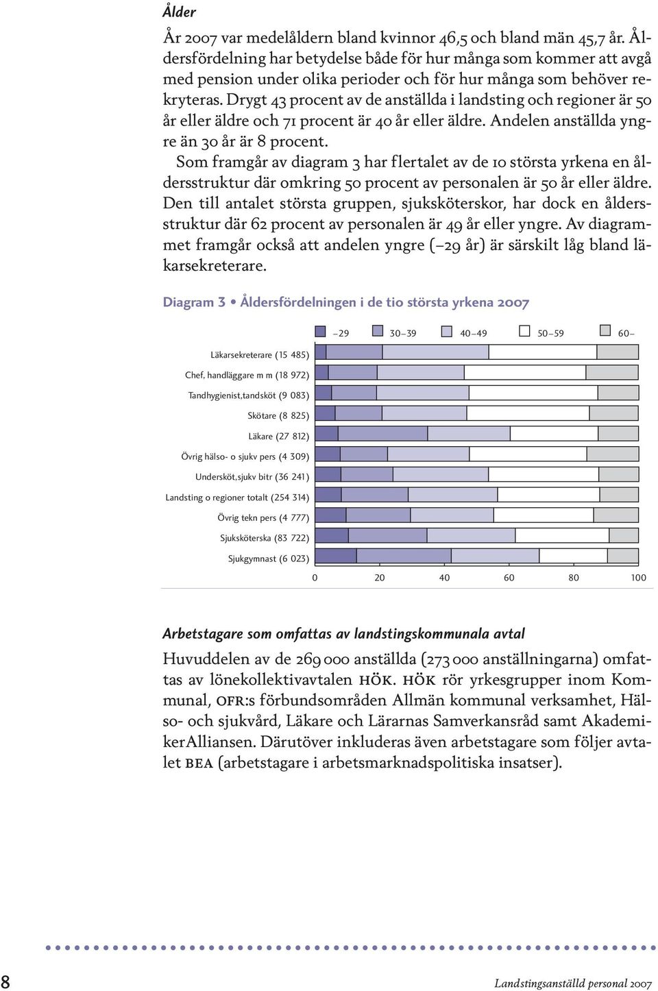 Drygt 43 procent av de anställda i landsting och regioner är 50 år eller äldre och 71 procent är 40 år eller äldre. Andelen anställda yngre än 30 år är 8 procent.