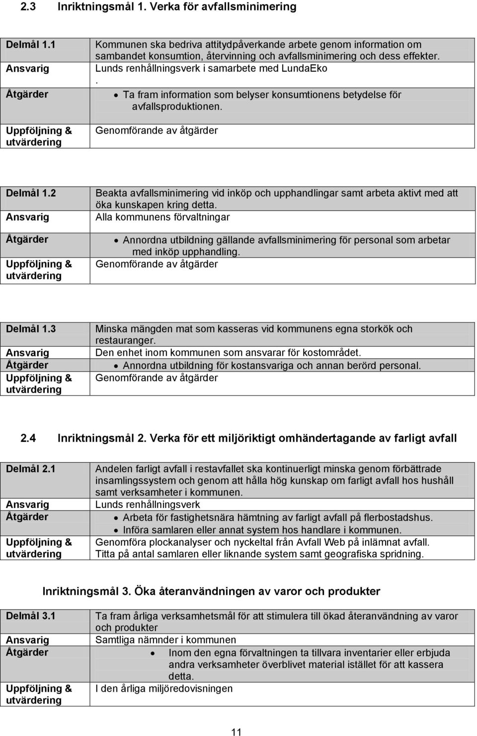 Lunds renhållningsverk i samarbete med LundaEko. Ta fram information som belyser konsumtionens betydelse för avfallsproduktionen. Genomförande av åtgärder Delmål 1.