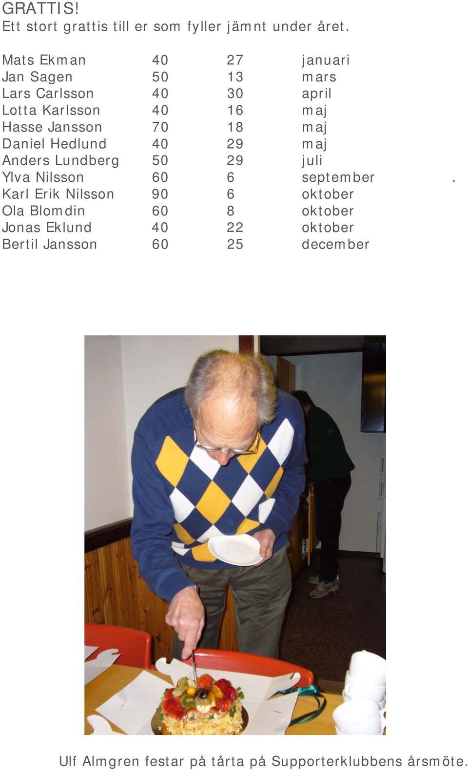 Jansson 70 18 maj Daniel Hedlund 40 29 maj Anders Lundberg 50 29 juli Ylva Nilsson 60 6 september.