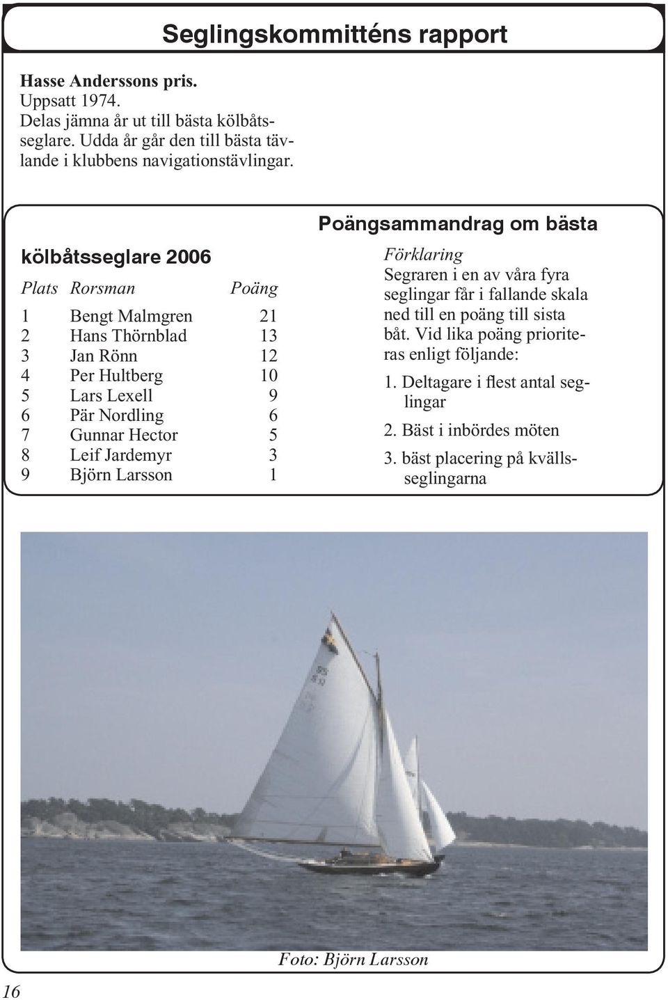 Nordling 6 7 Gunnar Hector 5 8 Leif Jardemyr 3 9 Björn Larsson 1 Poängsammandrag om bästa Förklaring Segraren i en av våra fyra seglingar får i fallande skala ned till