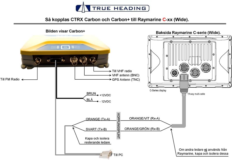 Baksida Raymarine C-serie (Wide).