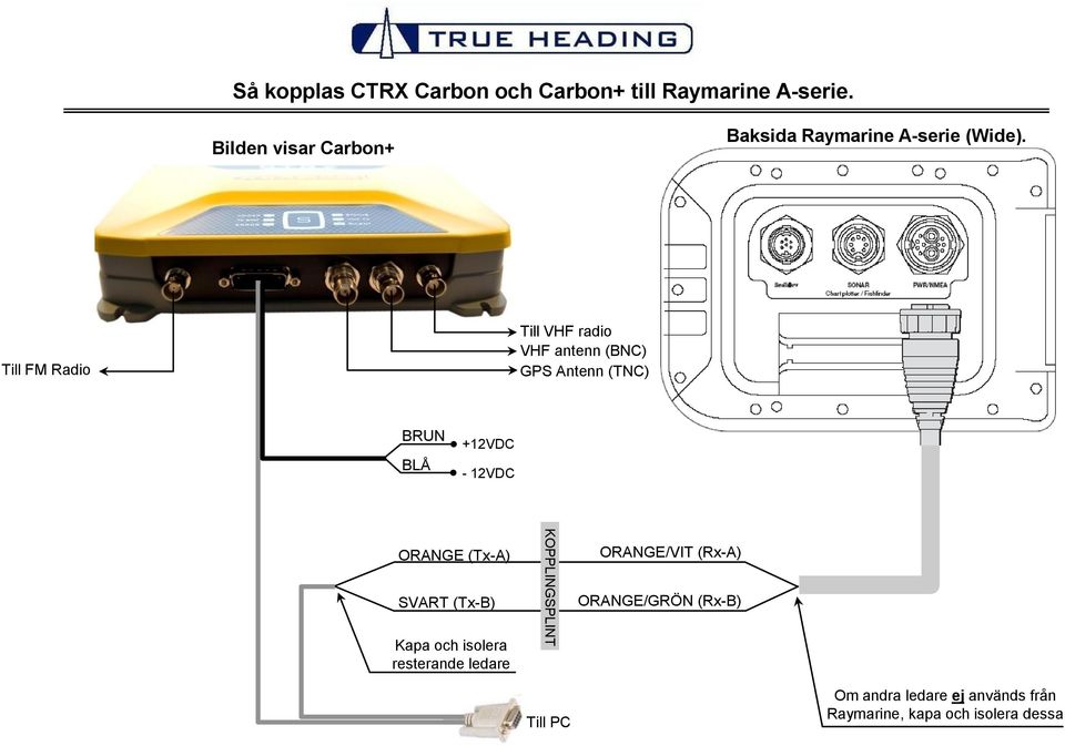 Baksida Raymarine A-serie (Wide).