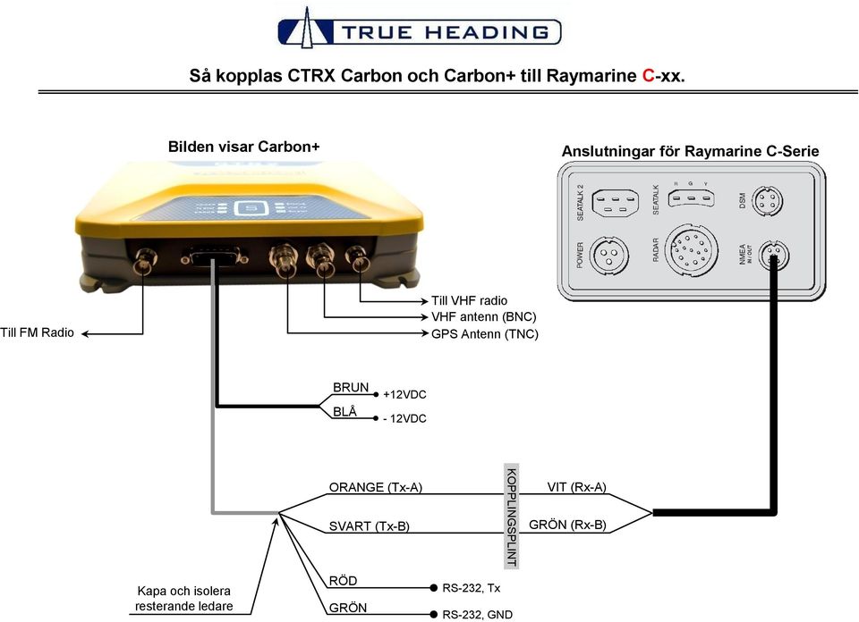 Anslutningar för Raymarine C-Serie