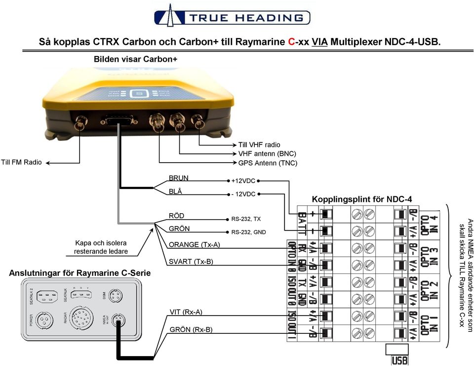 Kopplingsplint för NDC-4 Anslutningar för Raymarine C-Serie RÖD