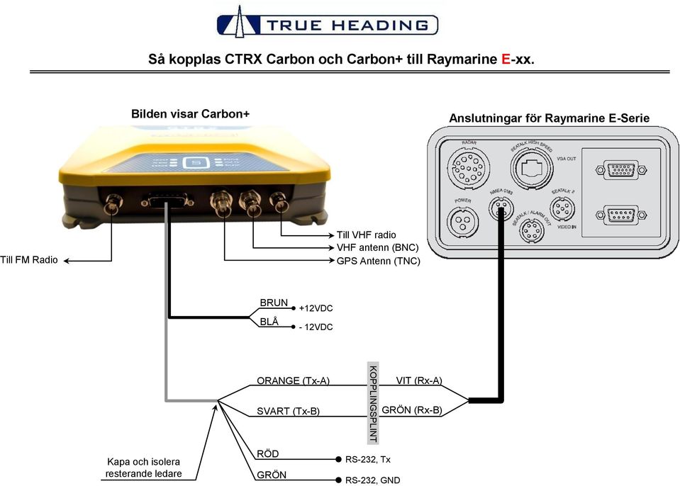 Anslutningar för Raymarine E-Serie
