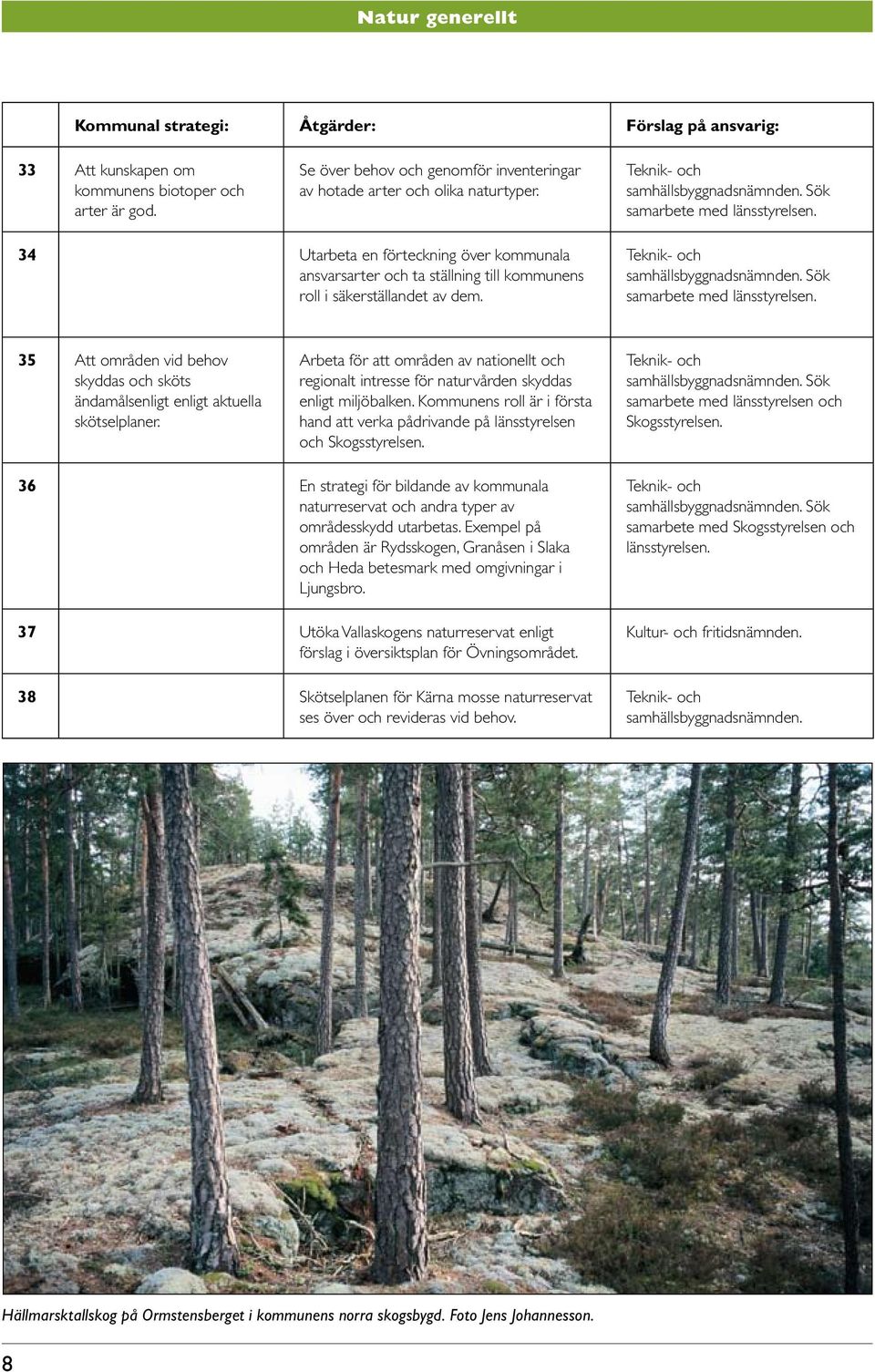 35 Att områden vid behov skyddas och sköts ändamålsenligt enligt aktuella skötselplaner. Arbeta för att områden av nationellt och regionalt intresse för naturvården skyddas enligt miljöbalken.