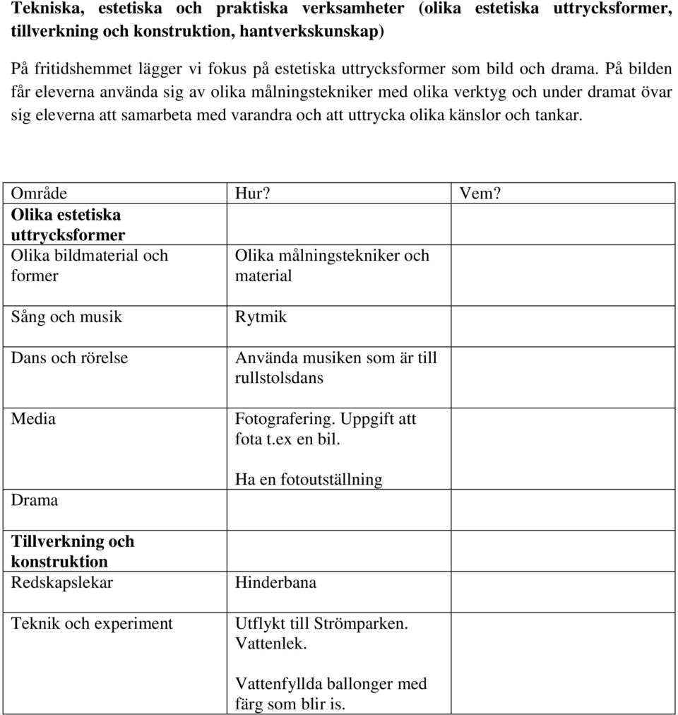 Olika estetiska uttrycksformer Olika bildmaterial och former Olika målningstekniker och material Sång och musik Dans och rörelse Media Drama Tillverkning och konstruktion Redskapslekar Teknik och