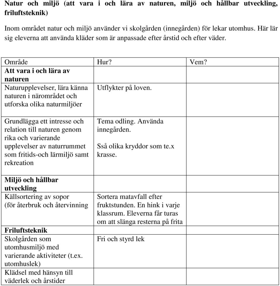 Att vara i och lära av naturen Naturupplevelser, lära känna naturen i närområdet och utforska olika naturmiljöer Utflykter på loven.