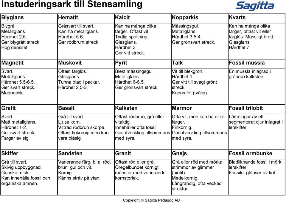 Kan ha många olika färger, oftast vit eller färglös. Mussligt brott. Hårdhet 7. Magnetit Muskovit Pyrit Talk Fossil mussla Svart. Hårdhet 5,5-6,5. Ger svart streck. Magnetisk. Oftast färglös.