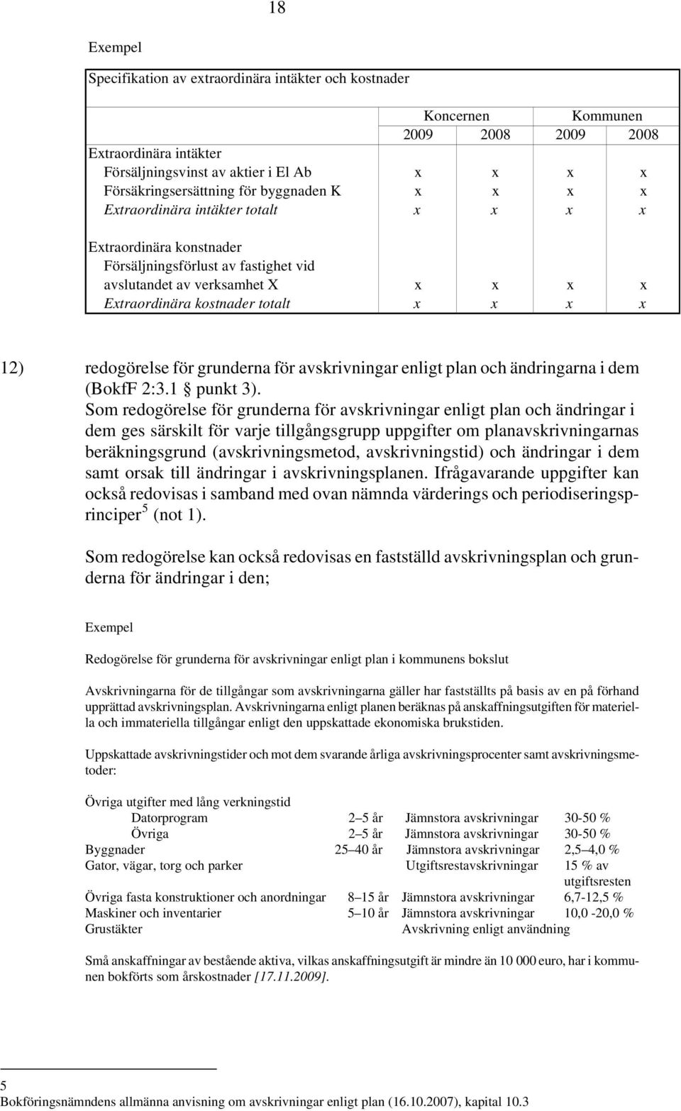 grunderna för avskrivningar enligt plan och ändringarna i dem (BokfF 2:3.1 punkt 3).