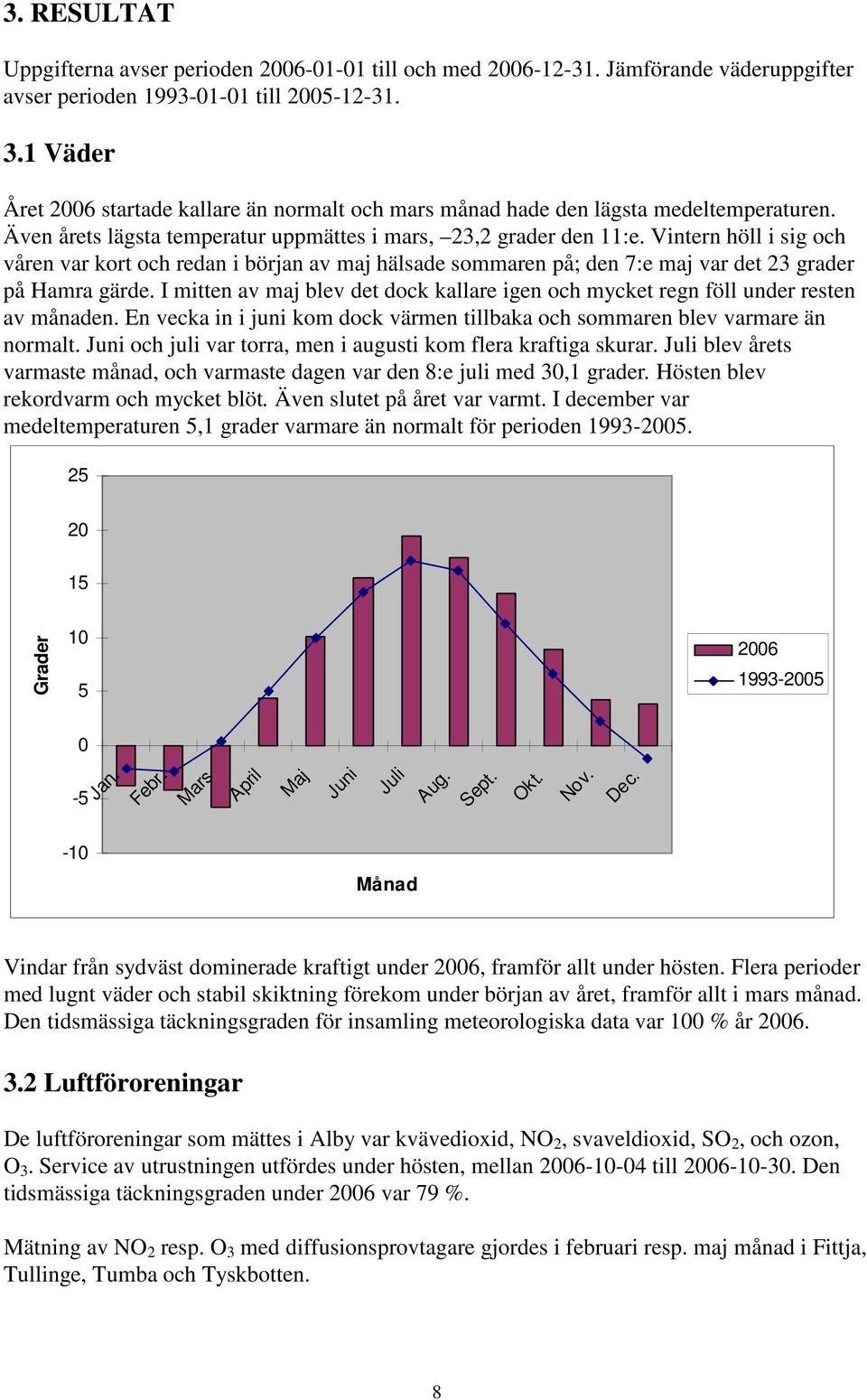 Vintern höll i sig och våren var kort och redan i början av maj hälsade sommaren på; den 7:e maj var det 23 grader på Hamra gärde.