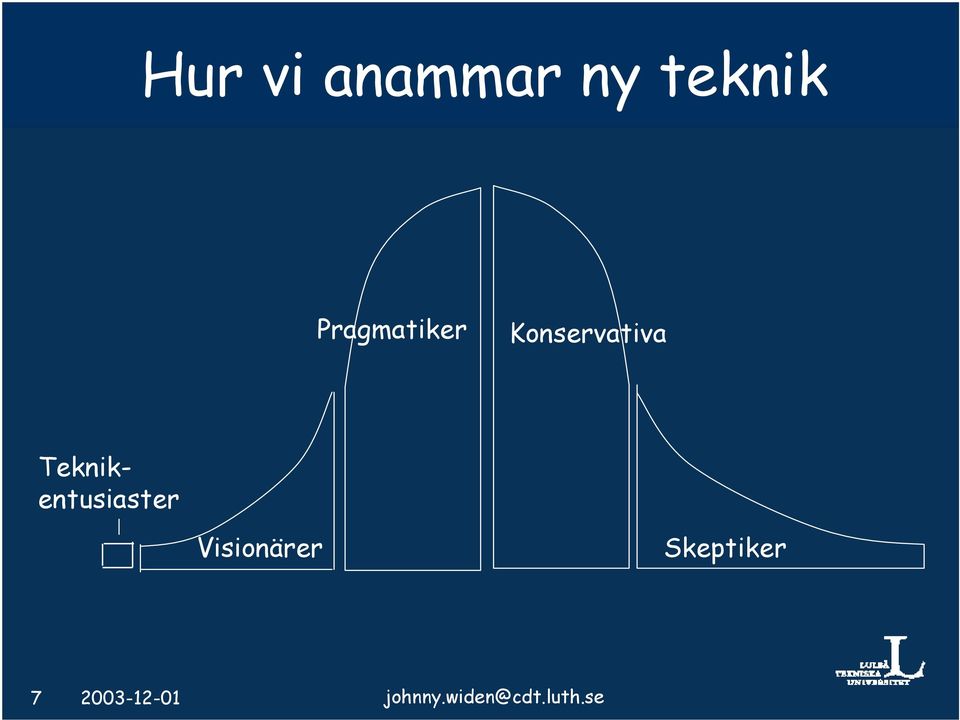 Teknikentusiaster Visionärer