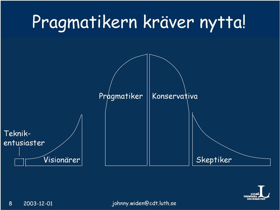 Teknikentusiaster Visionärer