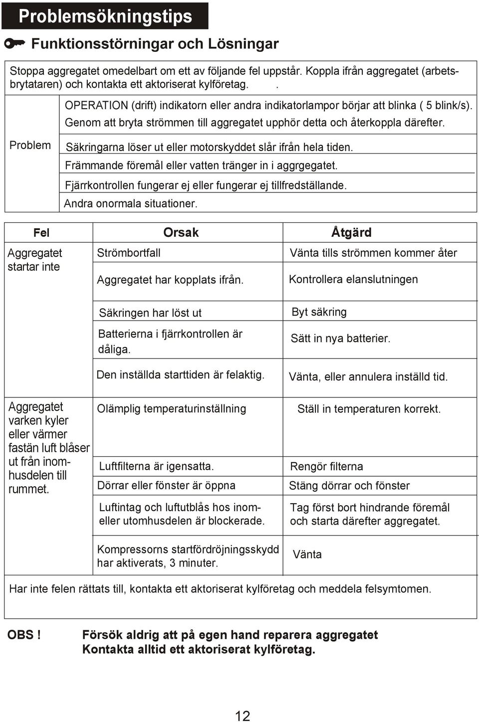 Problem Säkringarna löser ut eller motorskyddet slår ifrån hela tiden. Främmande föremål eller vatten tränger in i aggrgegatet. Fjärrkontrollen fungerar ej eller fungerar ej tillfredställande.