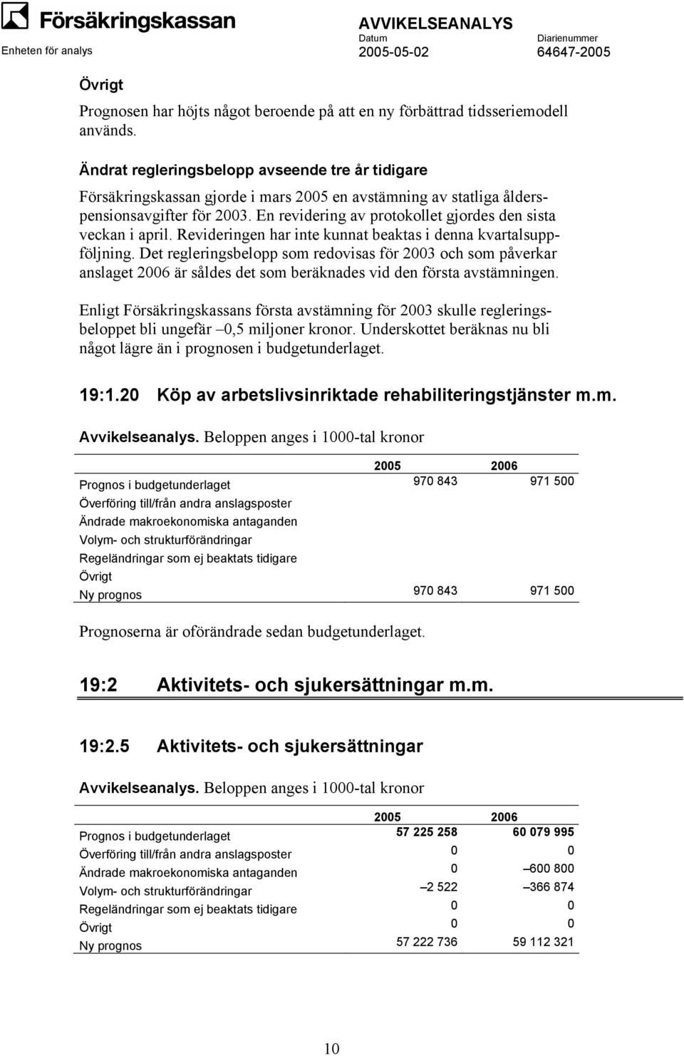 En revidering av protokollet gjordes den sista veckan i april. Revideringen har inte kunnat beaktas i denna kvartalsuppföljning.