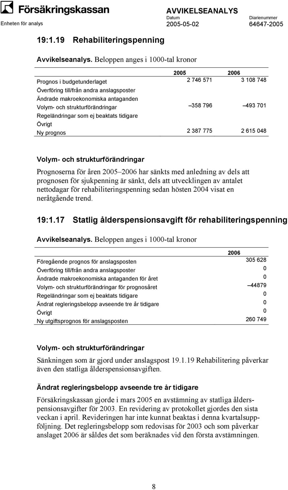 17 Statlig ålderspensionsavgift för rehabiliteringspenning 2006 Föregående prognos för anslagsposten 305 628 Överföring till/från andra anslagsposter 0 för året 0 för prognosåret 44879 0 Ändrat