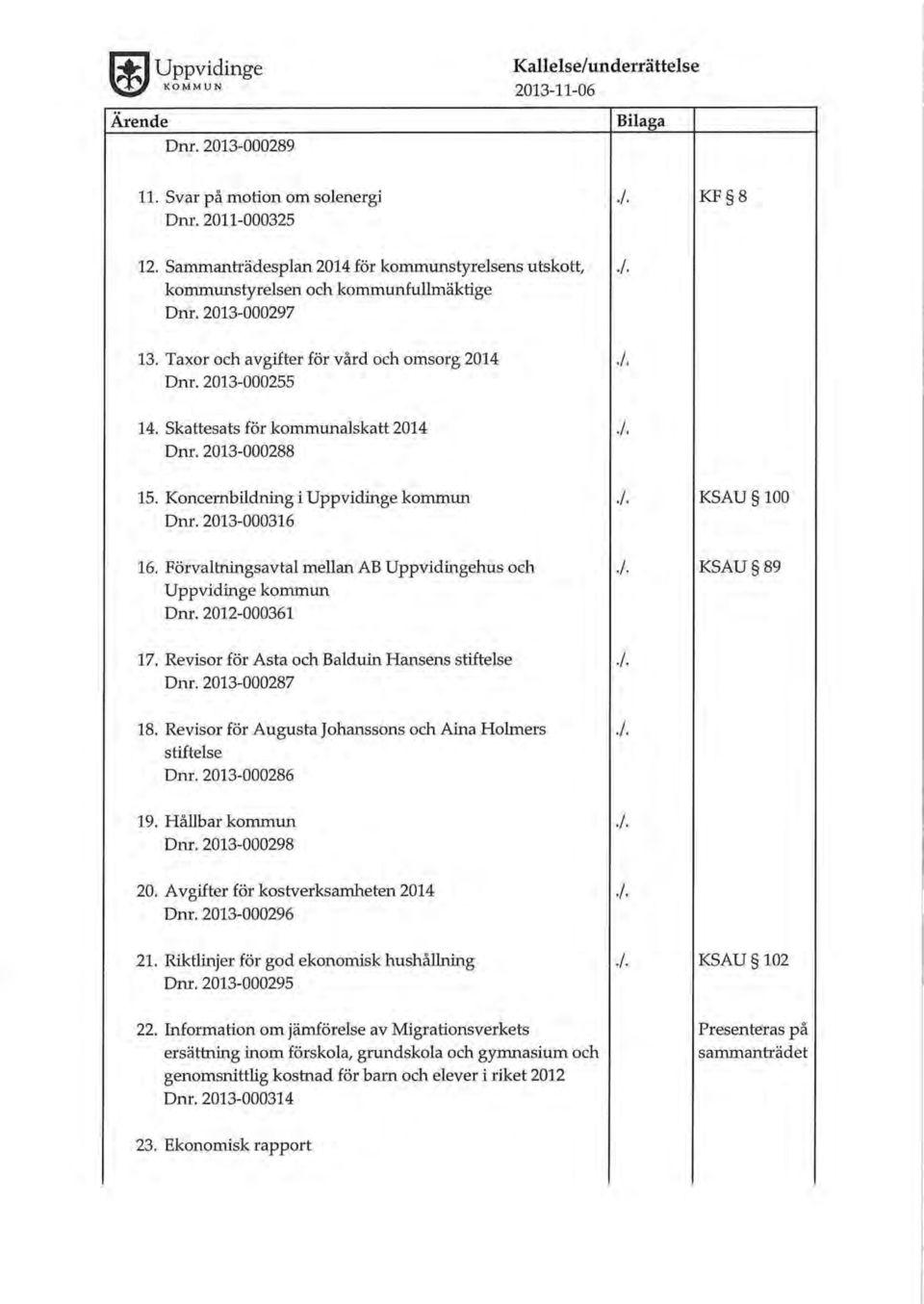 Skattesats för kommunalskatt 2014 Dnr. 2013-000288./. 15. KoncembUdning i Uppvidinge kommun Dnr. 2013-000316./. KSAU 100 16. Förvaltningsavtal mellan AB Uppvidingehus och Uppvidinge kommun Dnr.