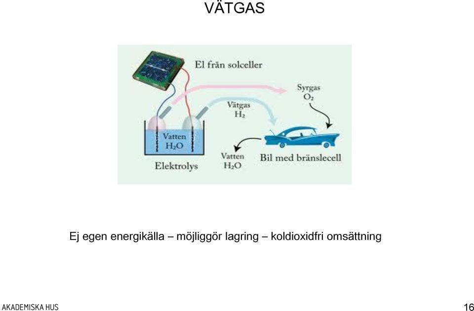 möjliggör lagring