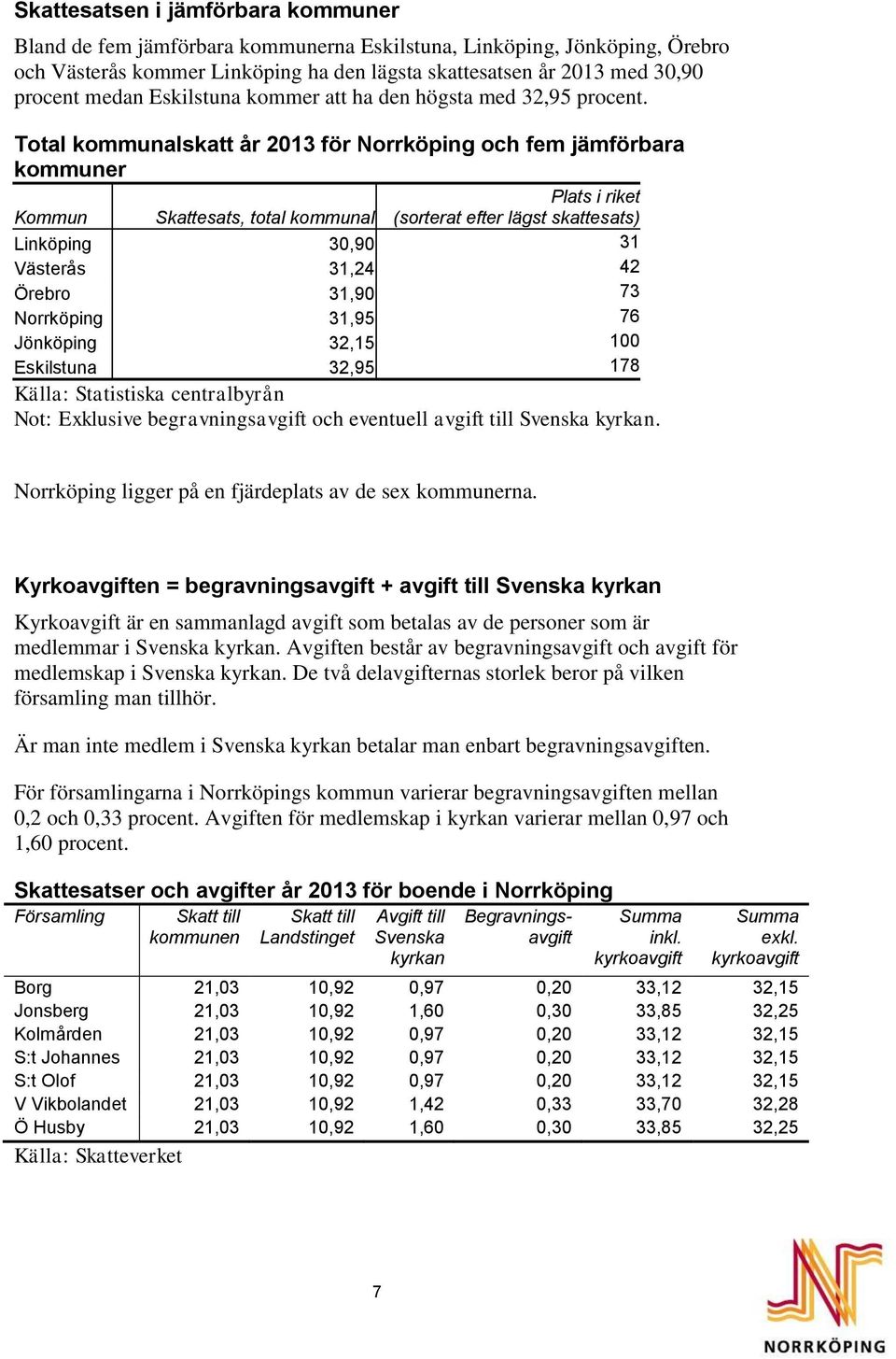 Total kommunalskatt år 2013 för Norrköping och fem jämförbara kommuner Kommun Skattesats, total kommunal Plats i riket (sorterat efter lägst skattesats) Linköping 30,90 31 Västerås 31,24 42 Örebro