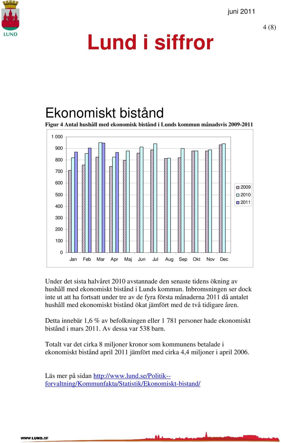 Inbromsningen ser dock inte ut att ha fortsatt under tre av de fyra första månaderna 211 då antalet hushåll med ekonomiskt bistånd ökat jämfört med de två tidigare åren.