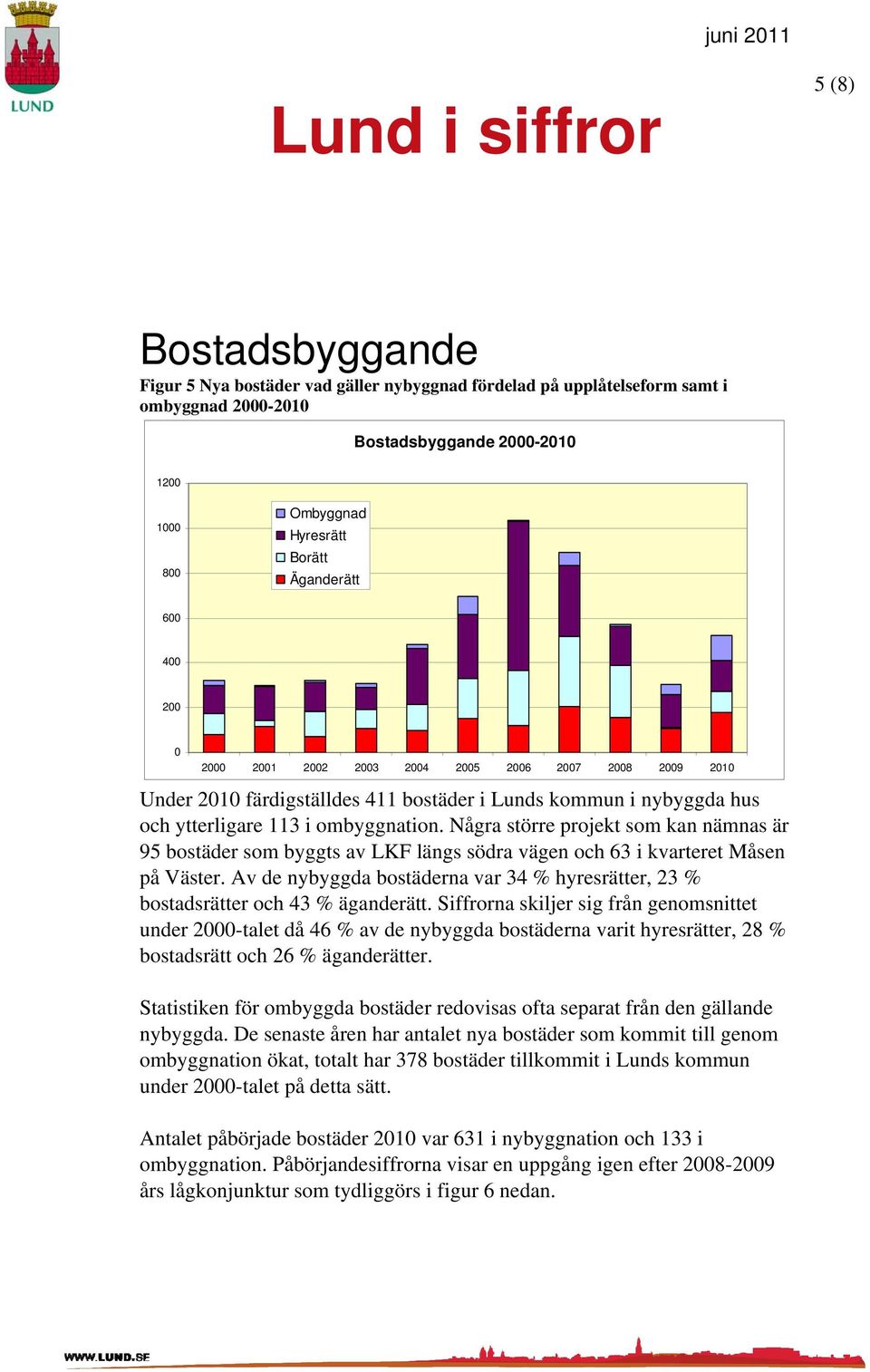 Några större projekt som kan nämnas är 95 bostäder som byggts av LKF längs södra vägen och 63 i kvarteret Måsen på Väster.