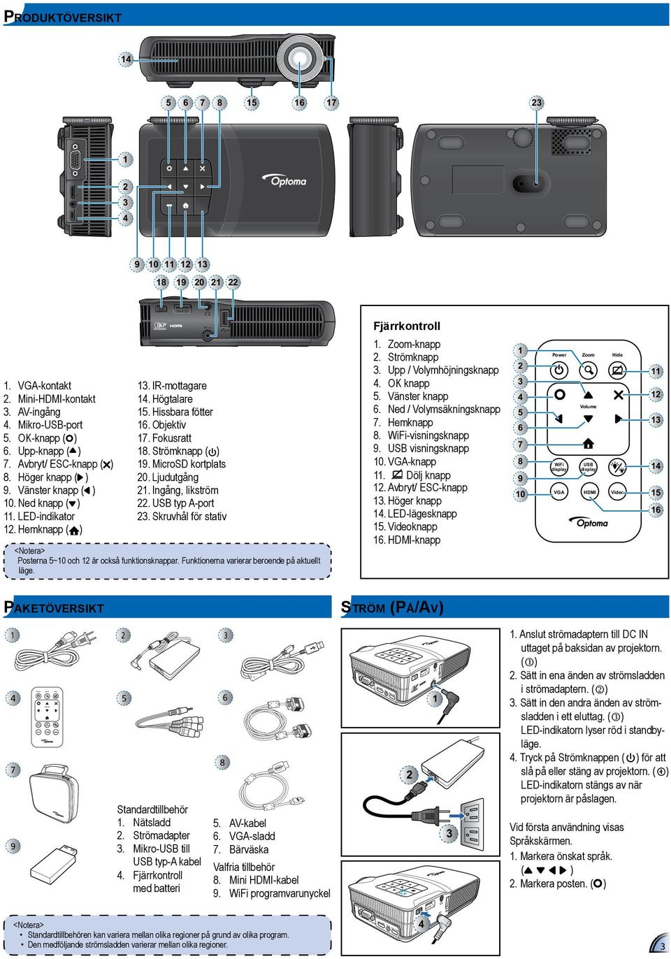 LED-indikator 12. Hemknapp ( ) 13. IR-mottagare 14. Högtalare 15. Hissbara fötter 16. Objektiv 17. Fokusratt 18. Strömknapp ( ) 19. MicroSD kortplats 20. Ljudutgång 21. Ingång, likström 22.