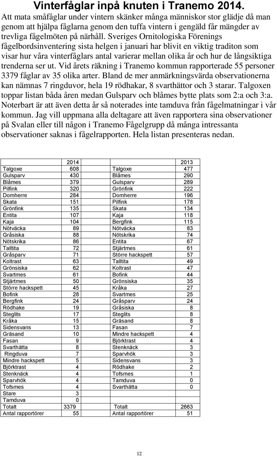 Sveriges Ornitologiska Förenings fågelbordsinventering sista helgen i januari har blivit en viktig traditon som visar hur våra vinterfåglars antal varierar mellan olika år och hur de långsiktiga