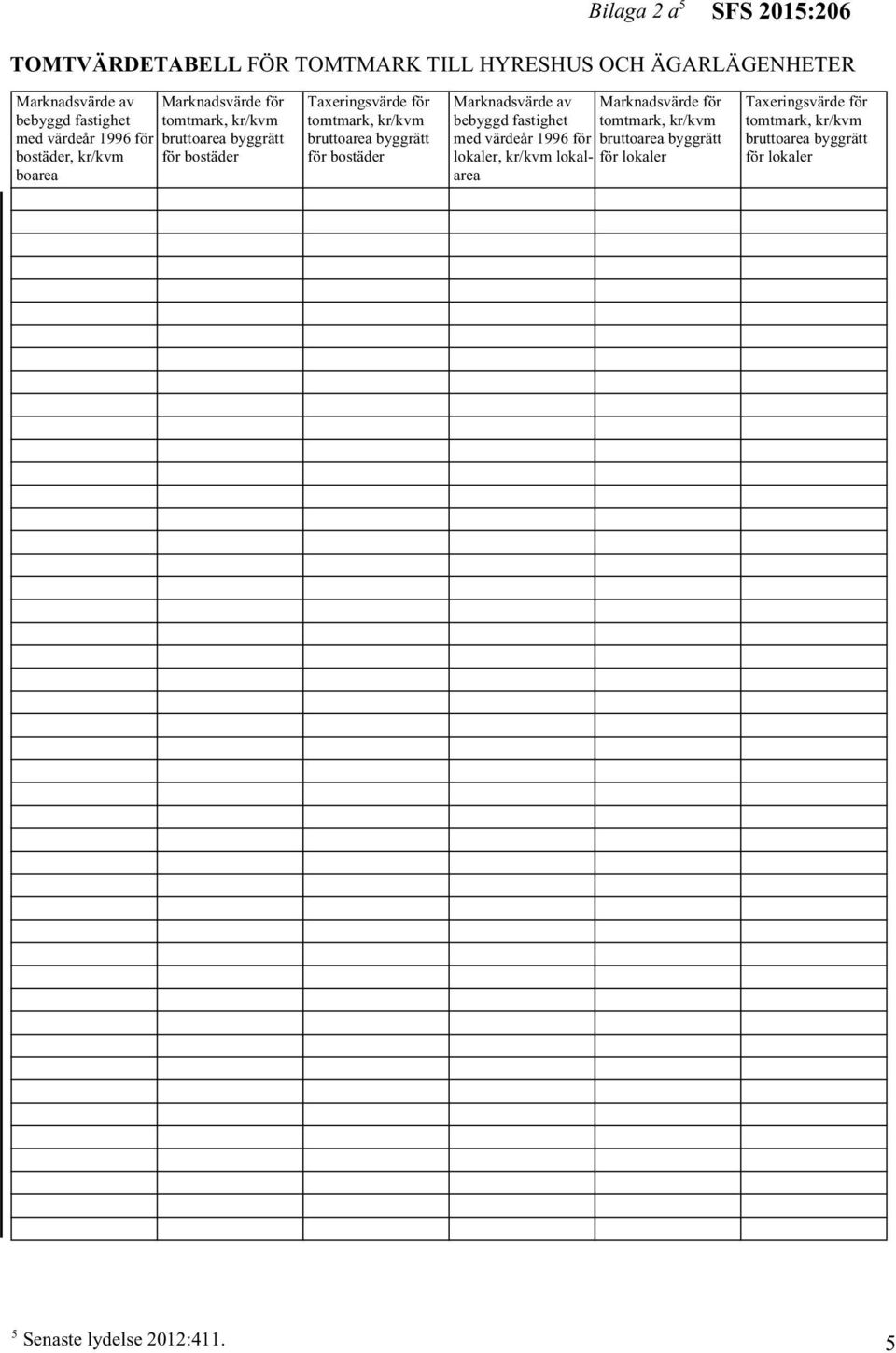 kr/kvm bruttoarea byggrätt för bostäder Marknadsvärde av Marknadsvärde för bebyggd fastighet tomtmark, kr/kvm med värdeår 1996 för