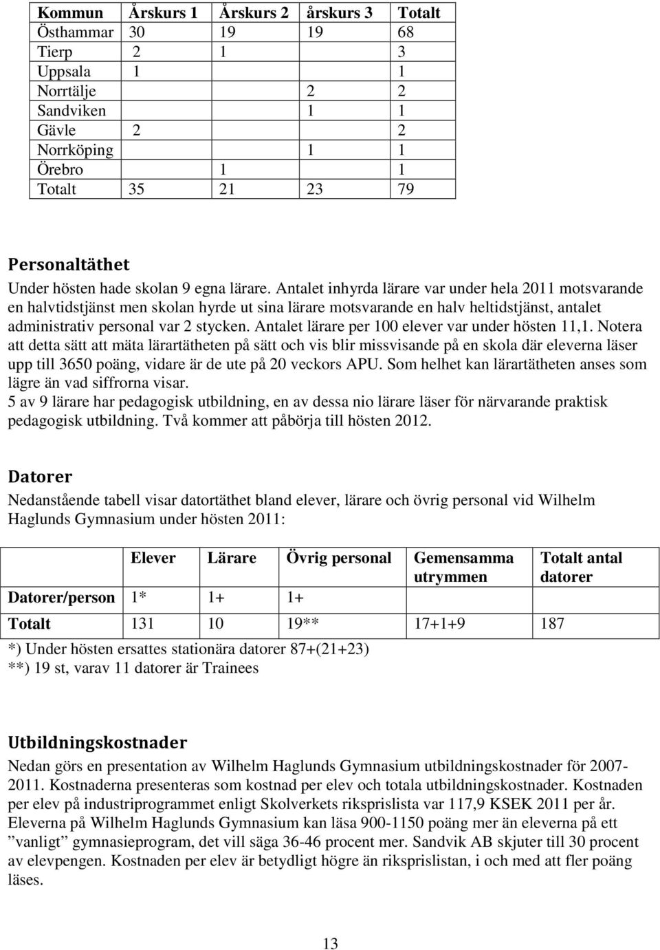 Antalet inhyrda lärare var under hela 2011 motsvarande en halvtidstjänst men skolan hyrde ut sina lärare motsvarande en halv heltidstjänst, antalet administrativ personal var 2 stycken.