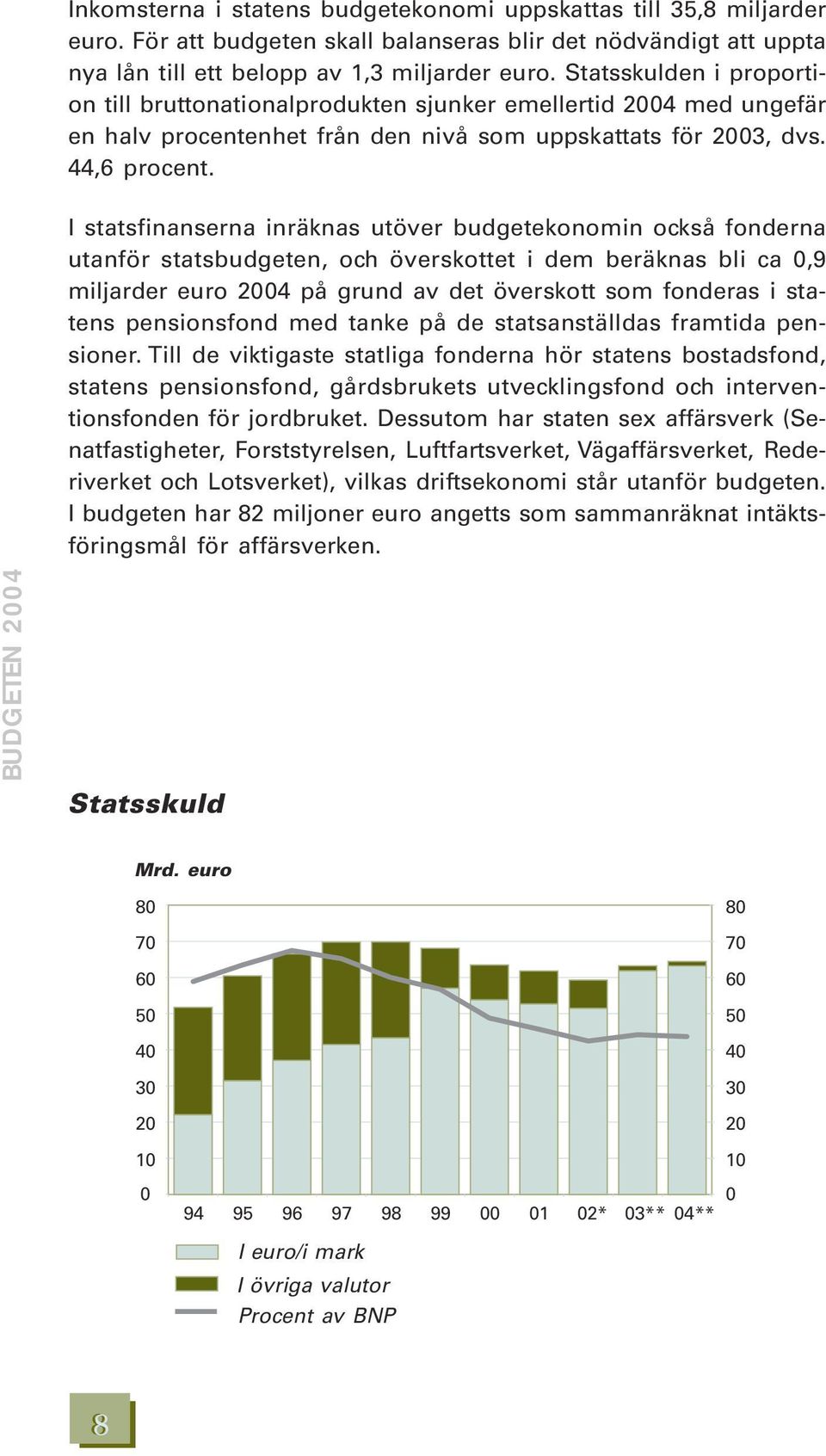 I statsfinanserna inräknas utöver budgetekonomin också fonderna utanför statsbudgeten, och överskottet i dem beräknas bli ca 0,9 miljarder euro 2004 på grund av det överskott som fonderas i statens