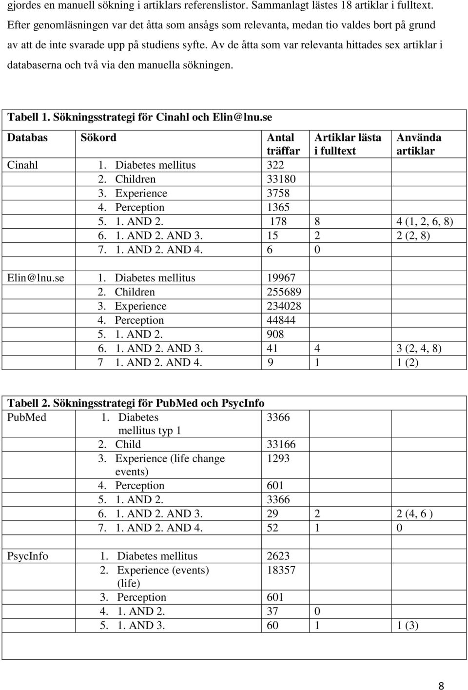 Av de åtta som var relevanta hittades sex artiklar i databaserna och två via den manuella sökningen. Tabell 1. Sökningsstrategi för Cinahl och Elin@lnu.