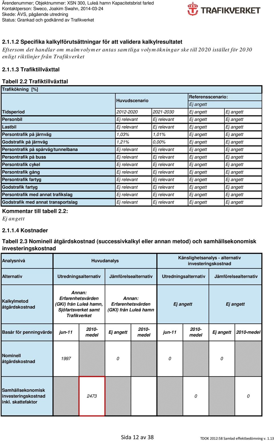 2 Trafiktillväxttal Trafikökning [%] Tidsperiod Personbil Lastbil Persontrafik på järnväg Godstrafik på järnväg 1,03% 1,21% 1,01% 0,00% Persontrafik på spårväg/tunnelbana Persontrafik på buss