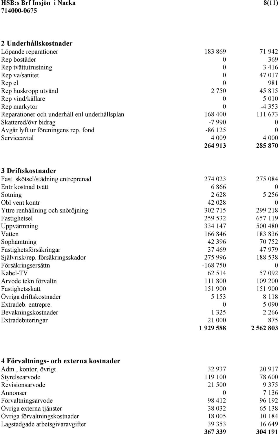 fond -86 125 0 Serviceavtal 4 009 4 000 264 913 285 870 3 Driftskostnader Fast.