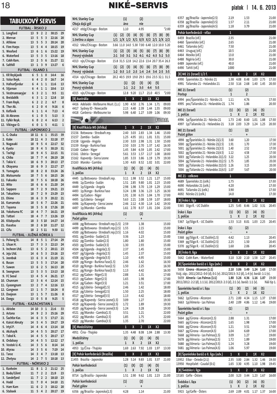 Hafnarfjordur 6 4 1 1 11:6 13 4. Stjarnan 6 4 1 1 10:6 13 5. Vestmannaeyjar 6 3 2 1 9:5 11 6. Breidablik 6 3 1 2 12:8 10 7. Fram Reyk. 6 2 2 2 6:7 8 8. Thor Ak. 6 2 0 4 9:16 6 9.