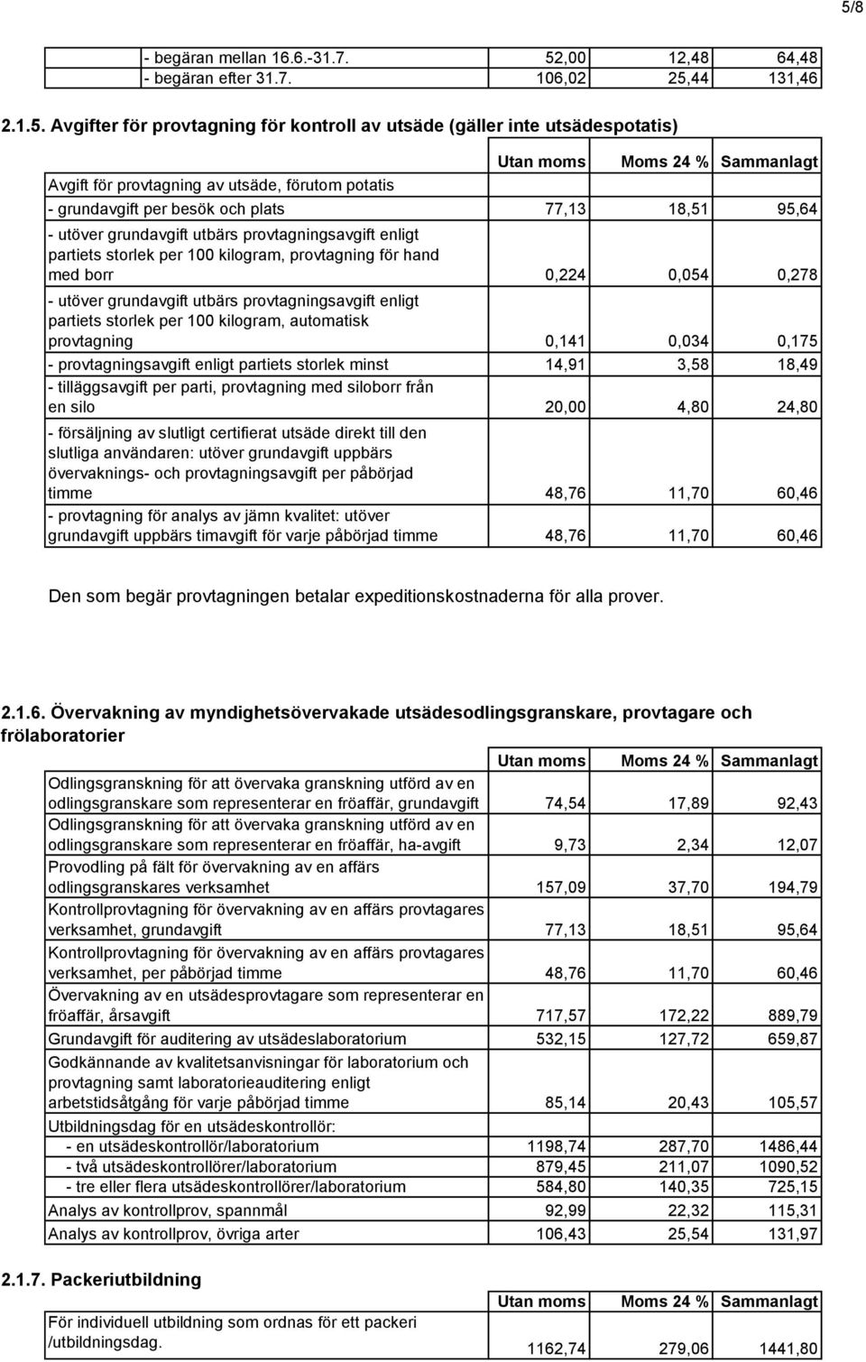 0,224 0,054 0,278 - utöver grundavgift utbärs provtagningsavgift enligt partiets storlek per 100 kilogram, automatisk provtagning 0,141 0,034 0,175 - provtagningsavgift enligt partiets storlek minst