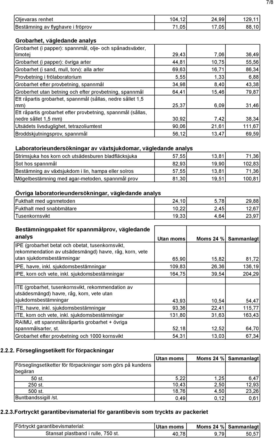 spannmål 34,98 8,40 43,38 Groberhet utan betning och efter provbetning, spannmål 64,41 15,46 79,87 Ett råpartis grobarhet, spannmål (sållas, nedre sållet 1,5 mm) 25,37 6,09 31,46 Ett råpartis