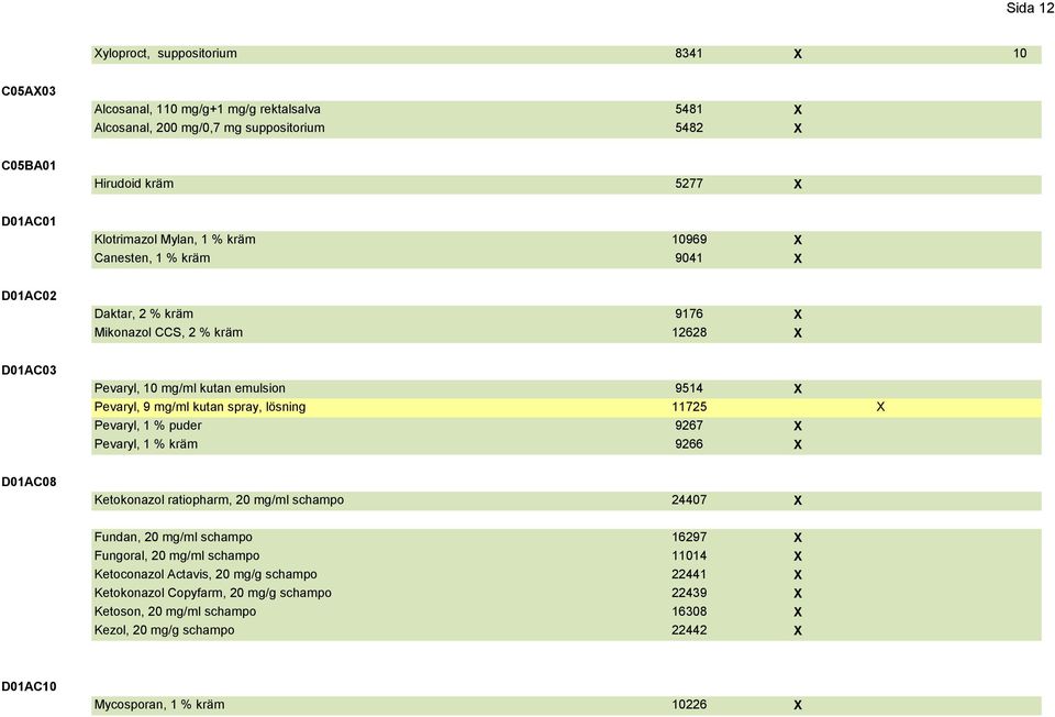 lösning 11725 X Pevaryl, 1 % puder 9267 X Pevaryl, 1 % kräm 9266 X D01AC08 Ketokonazol ratiopharm, 20 mg/ml schampo 24407 X Fundan, 20 mg/ml schampo 16297 X Fungoral, 20 mg/ml schampo 11014 X