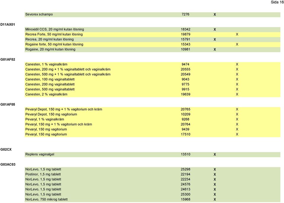 och vaginalkräm 20549 X Canesten, 100 mg vaginaltablett 9043 X Canesten, 200 mg vaginaltablett 9775 X Canesten, 500 mg vaginaltablett 9915 X Canesten, 2 % vaginalkräm 19639 X G01AF05 Pevaryl Depot,