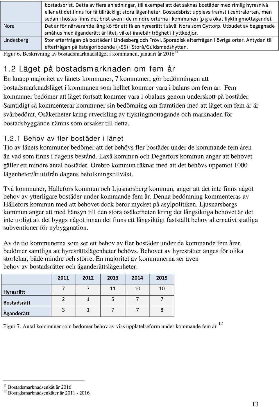 Nora Det är för närvarande lång kö för att få en hyresrätt i såväl Nora som Gyttorp. Utbudet av begagnade småhus med äganderätt är litet, vilket innebär tröghet i flyttkedjor.