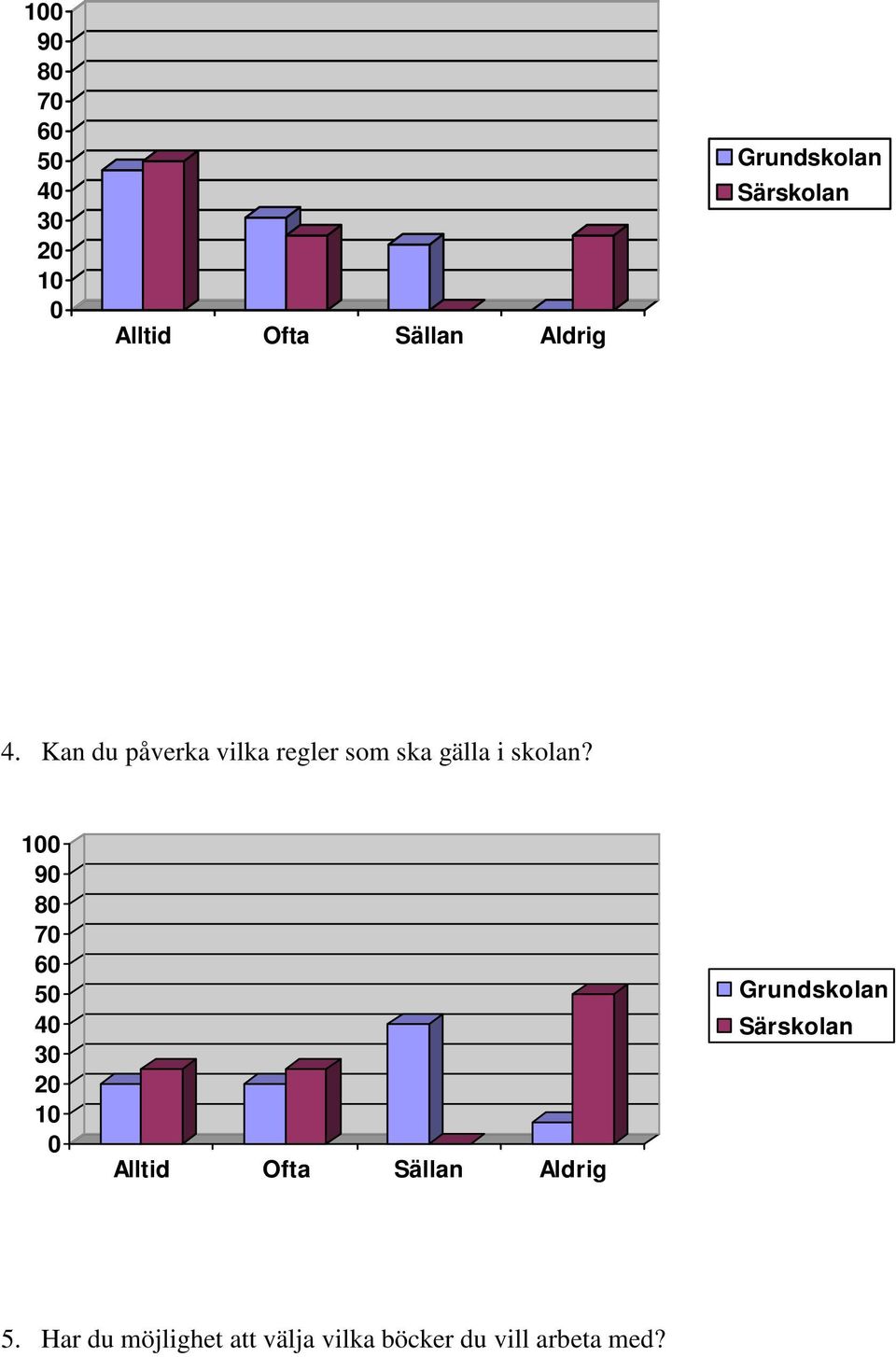 gälla i skolan? 9 8 7 6 5 4 5.