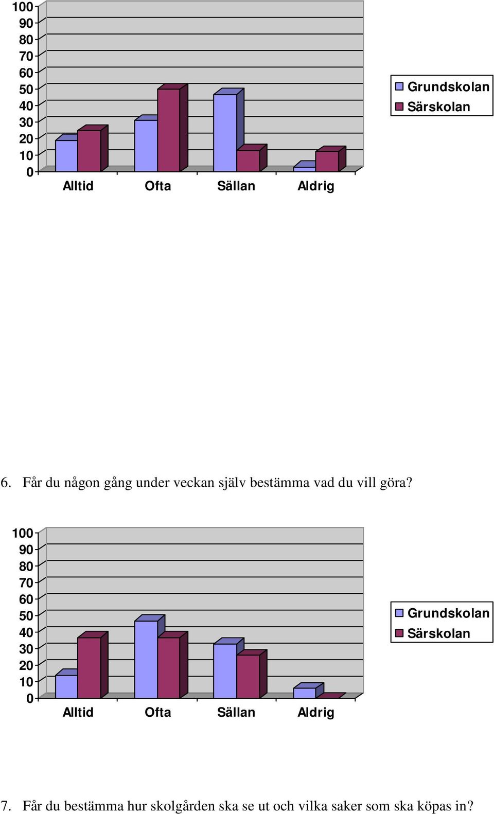 bestämma vad du vill göra? 9 8 7 6 5 4 7.