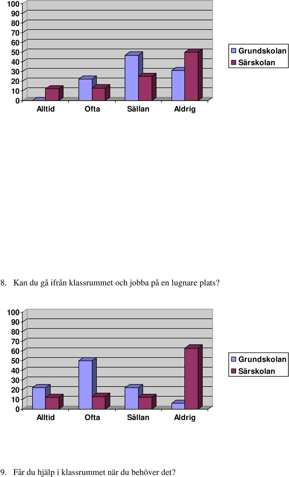 jobba på en lugnare plats?