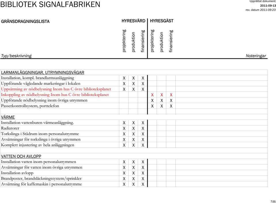 biblioteksplanet Uppförande nödbelysning inom övriga utrymmen Passerkontrollsystem, porttelefon VÄRME Installation vattenburen värmeanläggning.