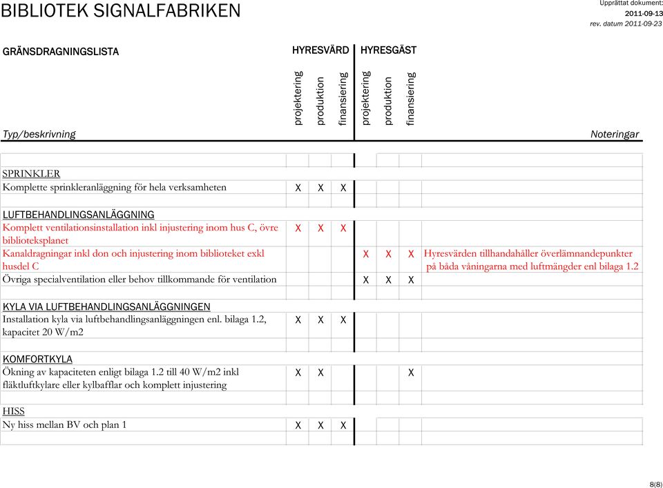 2 Övriga specialventilation eller behov tillkommande för ventilation KYLA VIA LUFTBEHANDLINGSANLÄGGNINGEN Installation kyla via luftbehandlingsanläggningen enl. bilaga 1.