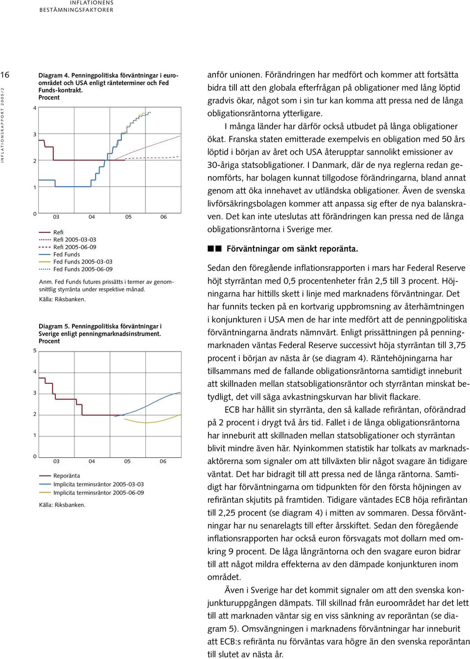 Diagram 5. Penningpolitiska förväntningar i Sverige enligt penningmarknadsinstrument. Procent 3 Reporänta Implicita terminsräntor 5-3-3 Implicita terminsräntor 5-6-9 Källa: Riksbanken.