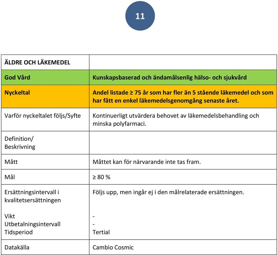 Kontinuerligt utvärdera behovet av läkemedelsbehandling och minska polyfarmaci.