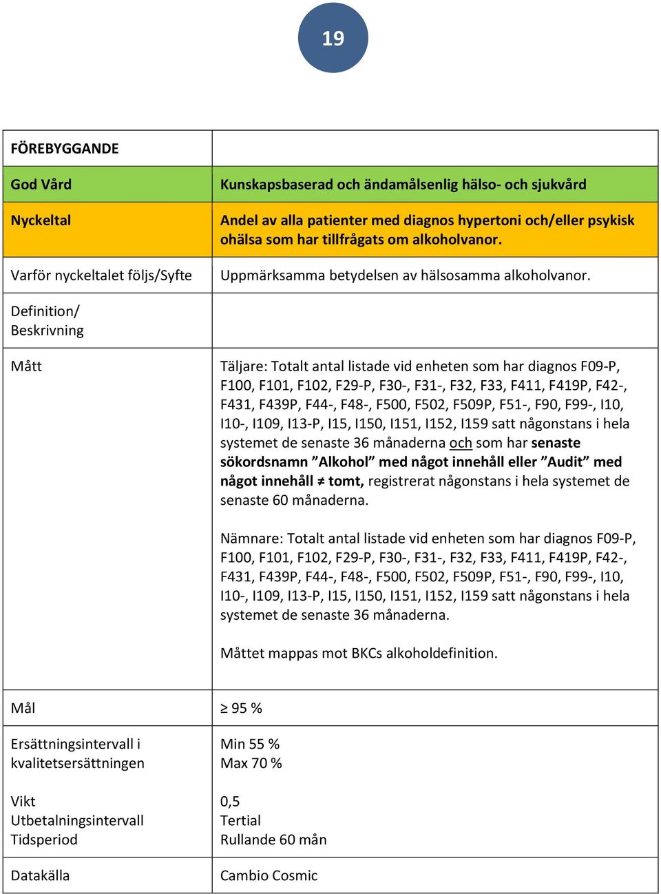 I13P, I15, I150, I151, I152, I159 satt någonstans i hela systemet de senaste 36 månaderna och som har senaste sökordsnamn Alkohol med något innehåll eller Audit med något innehåll tomt, registrerat